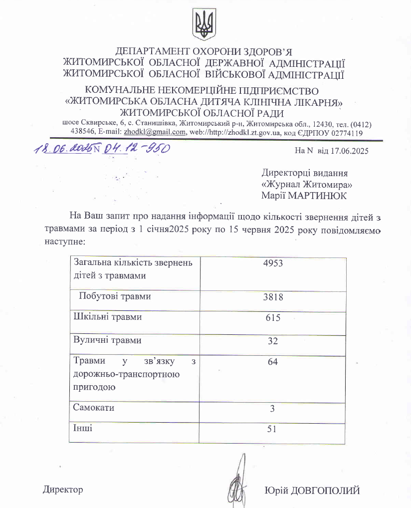 Три травмовані дитини та 9 аварій із самокатами в Житомирі у 2025 році: яка думка містян